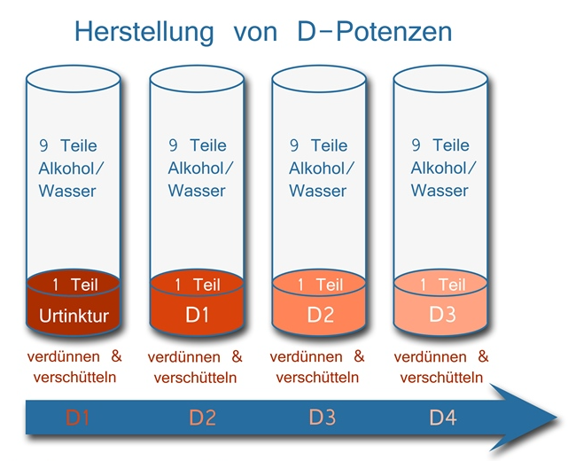 🌸Homöopathie wirkt! Teil 2🫧